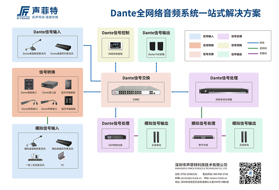 dante網(wǎng)絡(luò)傳輸模塊