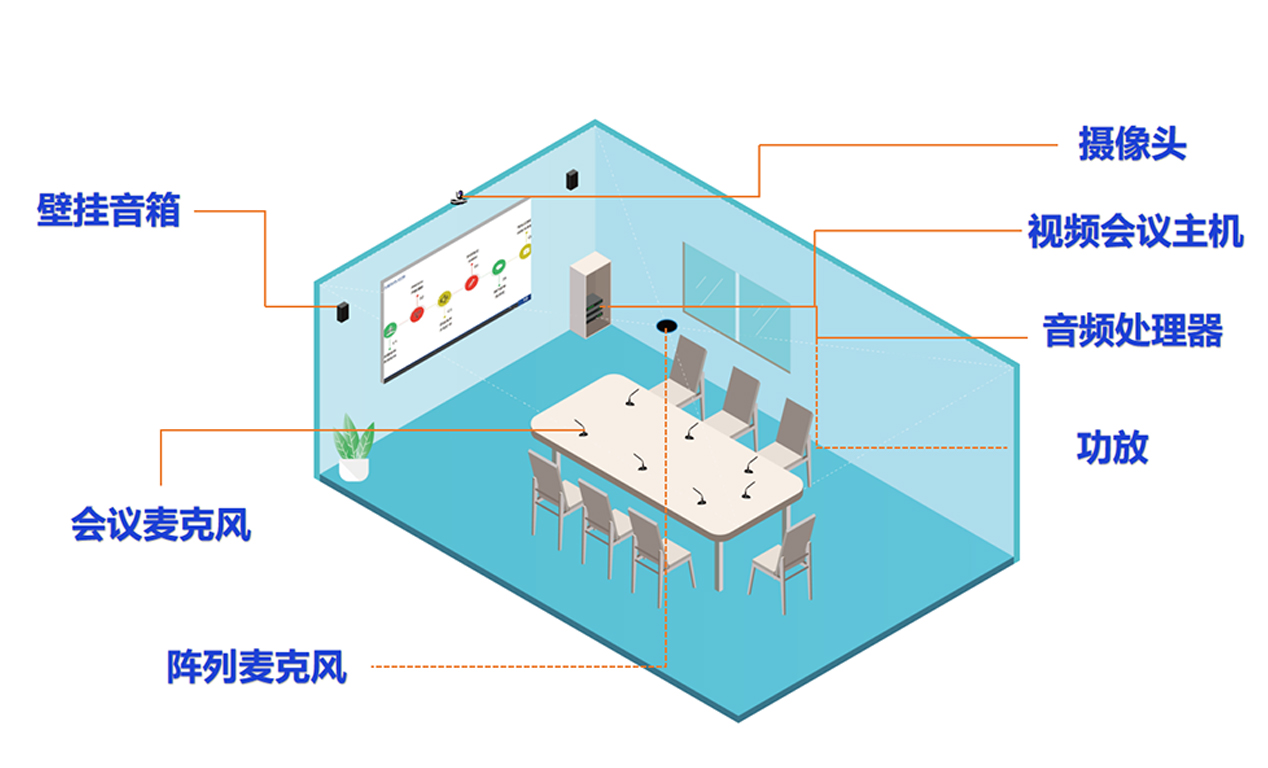 視頻會議拓撲圖