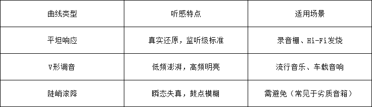 表格1 - 深圳市聲菲特科技技術(shù)有限公司