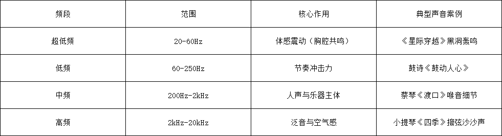 表格2 - 深圳市聲菲特科技技術(shù)有限公司